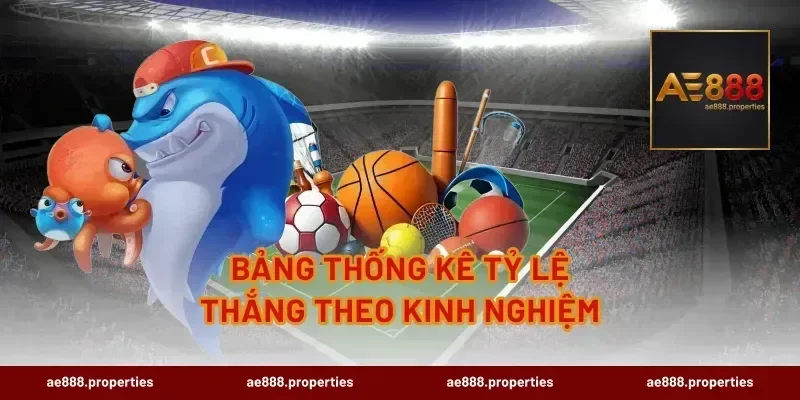 Bảng Thống Kê Tỷ Lệ Thắng Theo Kinh Nghiệm